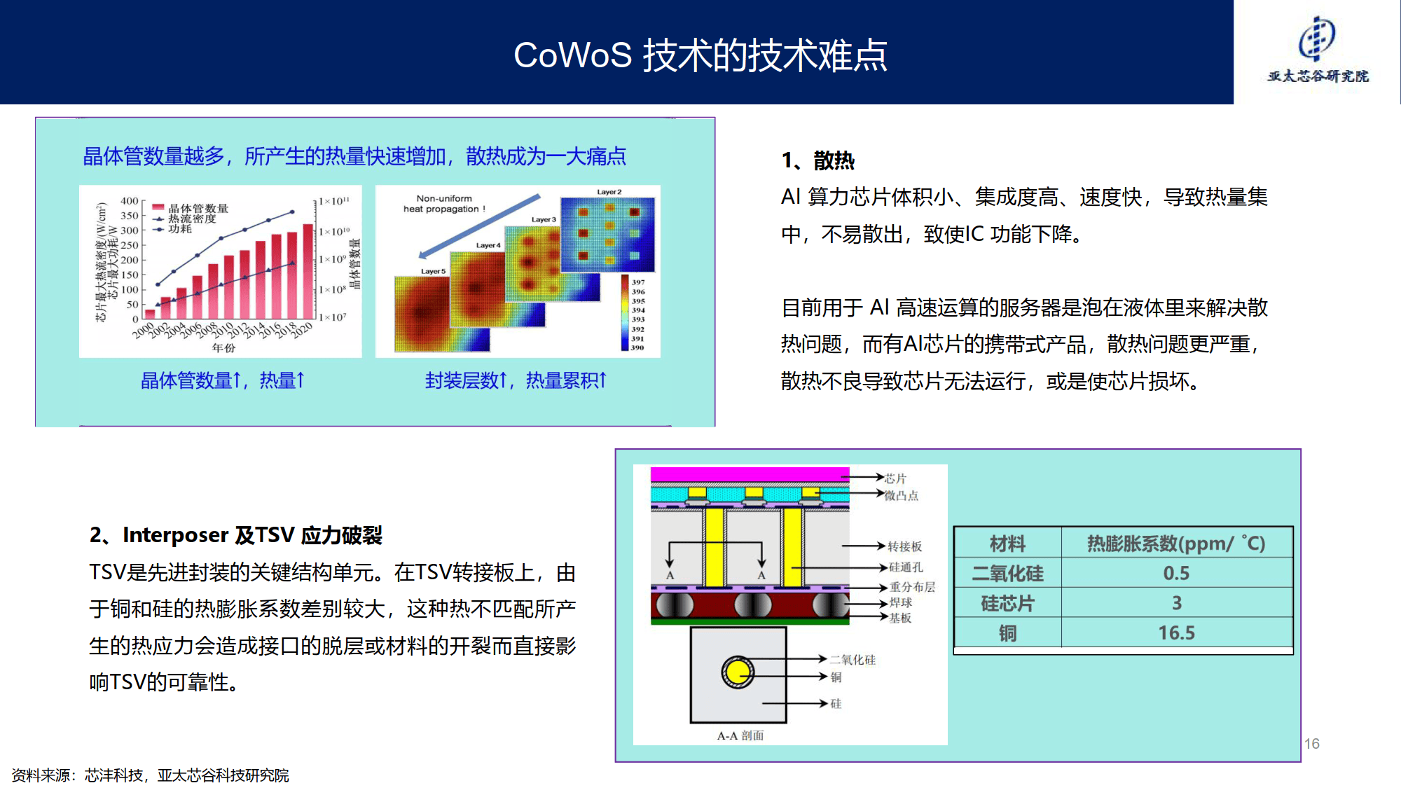 硬件加速与AI发展：从专用芯片到量子计算的简单介绍