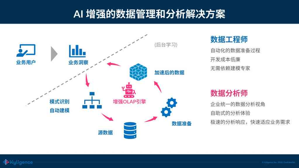AI与自动化之间的关系