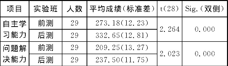 无监督学习的突破性进展的简单介绍