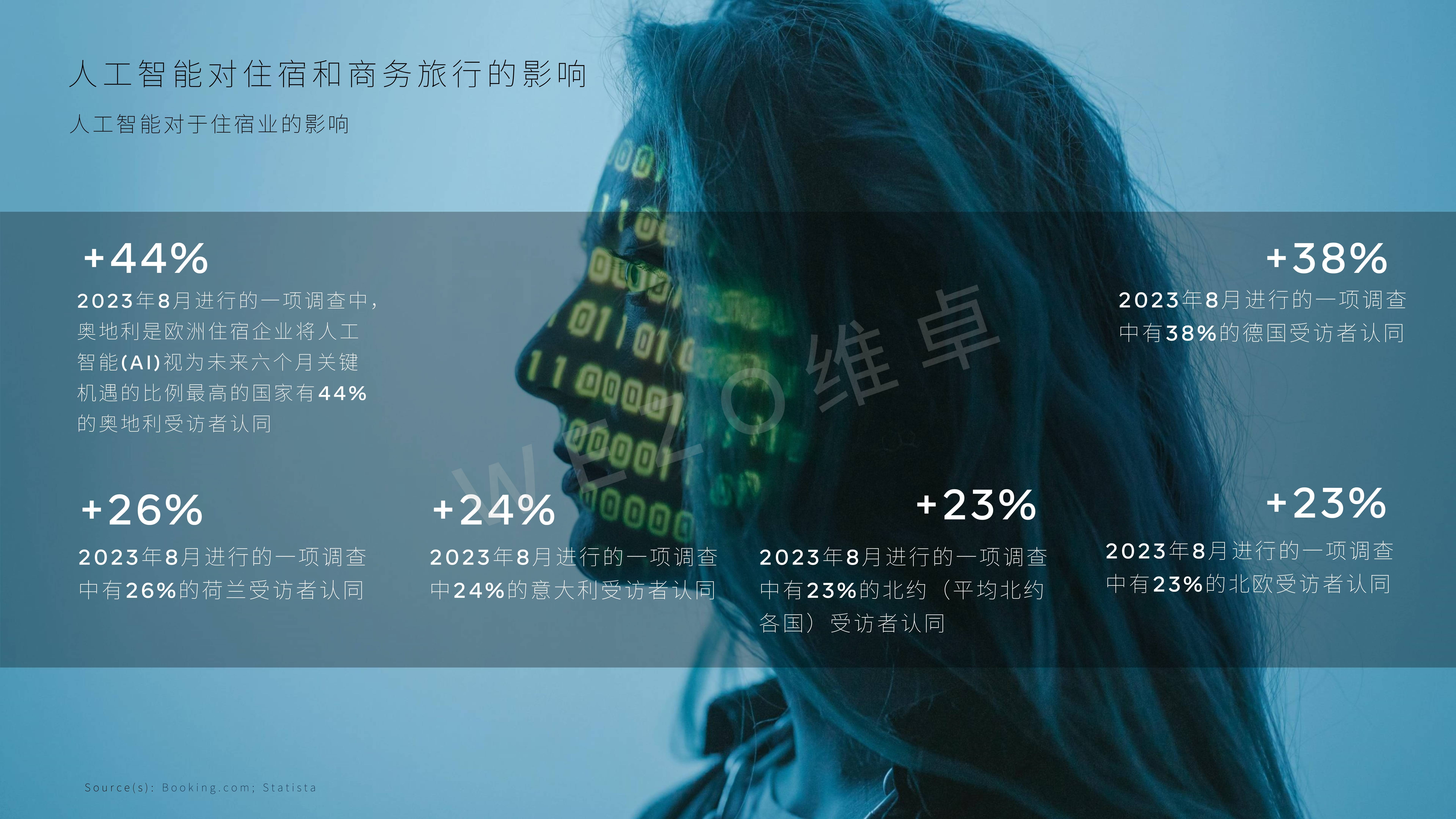 人工智能对隐私的影响