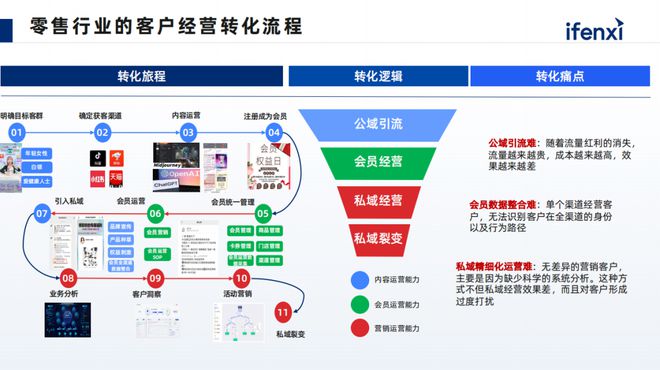 AI如何改变零售业