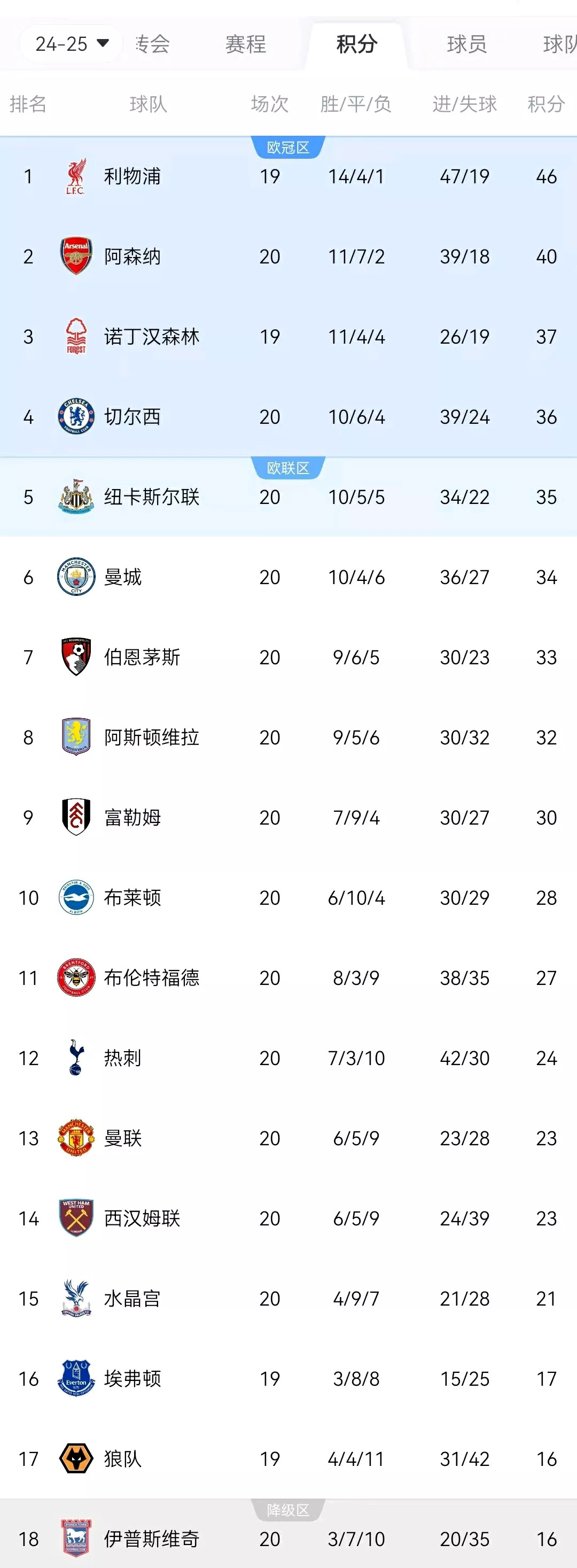 巴黎圣日耳曼客场大捷，继续领跑积分榜的简单介绍
